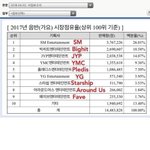 [하이라이트] 2017년 기획<b>사별</b> 음반점유울 어어 있음ㅋㅋ