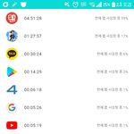 와 나 ㄹㅇ <b>폰</b><b>중독</b>인가..