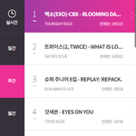 첸백시 뮤직뱅크,음악<b>중심</b> 1위 확정 ㄷㄷㄷ.JPG
