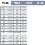 [EXO] 민석이 7호선 오늘 7번 <b>운행</b>한대(수정)