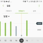 나 <b>일욜</b>이랑 월요일 걸음수 차이 개쩜