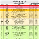 [EXO] 다들 <b>오지</b>는 짤 저장해가라