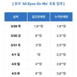 [이호원] <b>일자</b>별 초동판매량