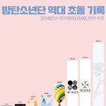 [방탄소년단] 탄이들 <b>역대</b> <b>초동</b>