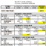 펌)렌즈<b>직구</b> 렌즈별 가격비교 - 한국어 직배송
