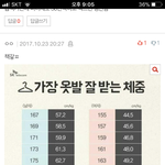 이번에 같은반 애들