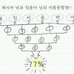 [드루와] 실베에서 보고 이름<b>궁합</b> 해봤는데