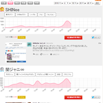 [댓글부탁해] 샤이니 오늘자 일본 유명인 트윗 <b>랭킹</b> 1위.JPG