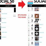 [드루와] ㅇㄱㄹ들 빌보드 기준 알겠냐