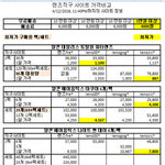 [정보공유] 렌즈 <b>직구</b> 사이트 렌즈별 가격비교 - 한국어 직배송...
