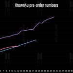 [방탄소년단] 해외예판 예상<b>실적</b>