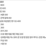 [NCT] 엔시티 굿즈<b>물량</b> 순위