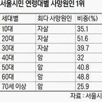 [댓글부탁해] 리브어리 배송