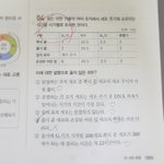[댓글부탁해] 얘둘아 생명 문제 좀 풀어주라