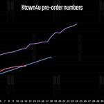 [모두드루와] 방탄 케이타운 <b>예판</b>그래프 ㅋㅋㅋㅋ