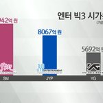 <b>업계</b> 1위 밀릴 듯한 SM ㄷㄷㄷㄷ. jpg