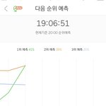 [EXO] <b>예측</b> 1위네