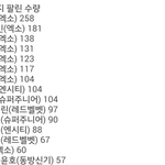 [EXO] <b>화분</b> 판매량