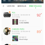 [댓글부탁해] 데뷔곡이 좋았던 아이돌은 누구라고 생각해?