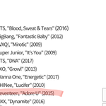 [세븐틴] 빌보드 선정 최고의 보이밴드 <b>송</b> 100