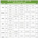 [드루와] 멜론 주간 1위 최다 <b>획득</b>가수 탑10
