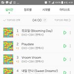 [EXO] 아 순위 <b>끝내</b>주죠~ 썩수 10위권 안에 엑소곡이 8곡