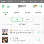 [EXO] <b>미래</b>는 알 수가 없잖아