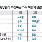 [EXO] 승무원이 추천하는 <b>여행지</b>