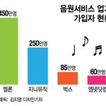 [EXO] 진희에서 암넷뮤직 인수 <b>추진</b> 중이래