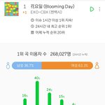 [EXO] <b>서양</b>수박 새벽 차트