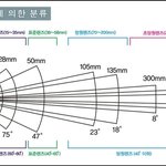 [댓글부탁해] <b>왕복</b> 3시간거리 통학하는데 죽을뻔