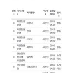 [세븐틴] 타) 혹시 이 권순영이...?