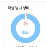 [조언부탁해] 공고 갈려는데