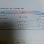 [드루와] 다시쓸게ㅠㅠ 중2과학알려주실분..천재님덜..