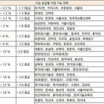 [댓글부탁해] 엄마가 나 그냥 이제 집에서 나가래