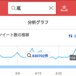 [댓글부탁해] 4월 한달간 일본 유명인 트위터 버즈량 TOP10...