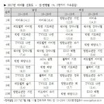 [모두드루와] 레드벨벳 슬기 올해 사진모음ㅎㅎ