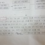 [댓글부탁해] 중3역사 좀 도와<b>조라</b>ㅠㅜ