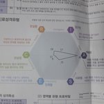 얘들아 나 진로 <b>적성</b>검사 많이 낮은편이야?