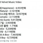 [레드벨벳] 레드벨벳 뮤직<b>비디오</b> 조회수 정리