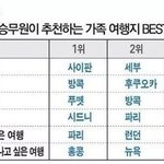 중3인데 수학0점이야