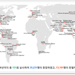 [함께해요] 국제위러브유운동<b>본부</b> 헌혈 참여현황
