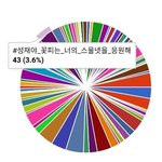 [BTOB] <b>성재</b> 해시 바꿈