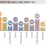 이단의 특징