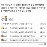 너넨 무슨<b>수저</b>야??