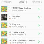 [EXO] <b>와우</b> 윤희 2위
