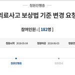 어머니가 수술하다가 신장이 <b>절제</b>되었습니다.