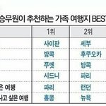 혼자 뭐하고 놀지