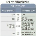 요즘 우울증 걸릴것 같아