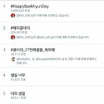 [EXO] 실트 1위부터 10위까지 <b>전부</b> 다 백현이에 관한 행복